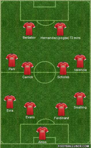 Manchester United Formation 2016