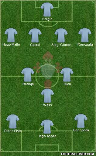 R.C. Celta S.A.D. Formation 2016