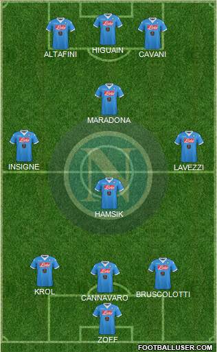 Napoli Formation 2016