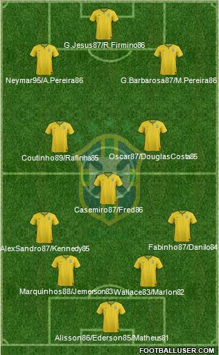 Brazil Formation 2016