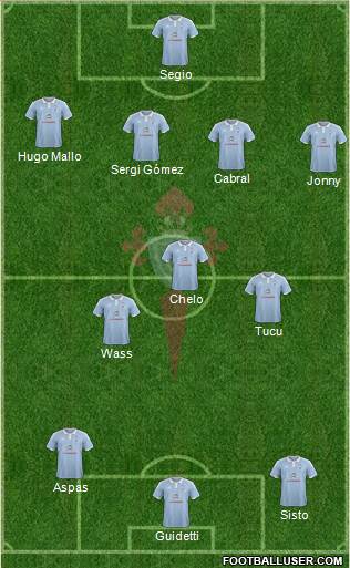 R.C. Celta S.A.D. Formation 2016