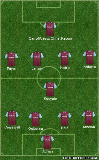 West Ham United Formation 2016