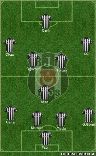 Besiktas JK Formation 2016