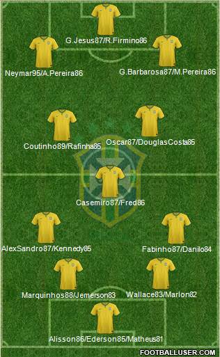 Brazil Formation 2016