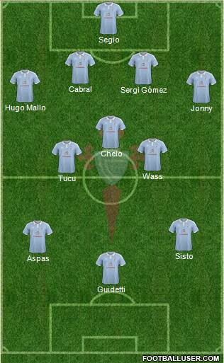 R.C. Celta S.A.D. Formation 2016