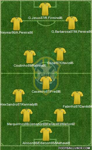 Brazil Formation 2016