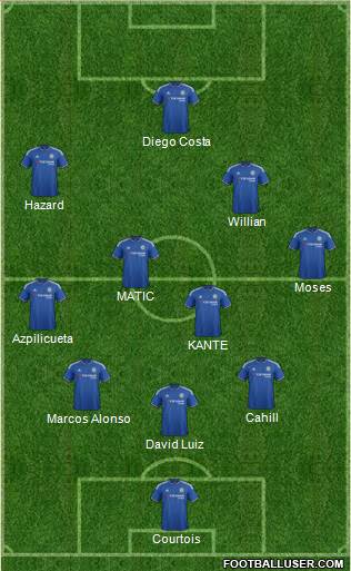 Chelsea Formation 2016