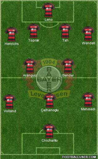 Bayer 04 Leverkusen Formation 2016