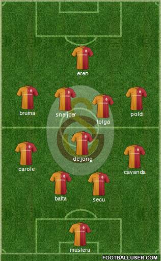 Galatasaray SK Formation 2016