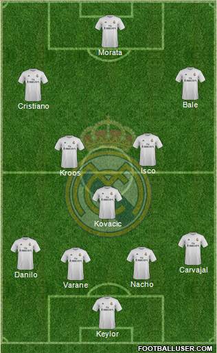 Real Madrid C.F. Formation 2016