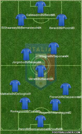 Italy Formation 2016