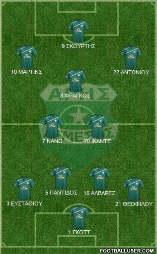 Aris Limassol Formation 2016