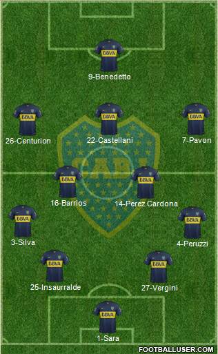 Boca Juniors Formation 2016