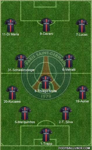 Paris Saint-Germain Formation 2016