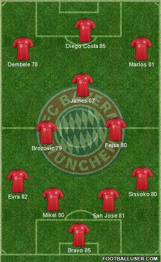 FC Bayern München Formation 2016