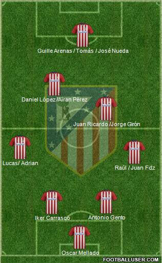 C. Atlético Madrid S.A.D. Formation 2016