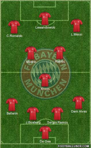 FC Bayern München Formation 2016