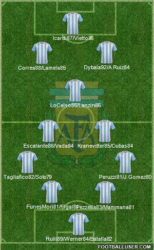Argentina Formation 2016
