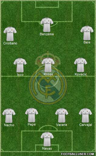 Real Madrid C.F. Formation 2016