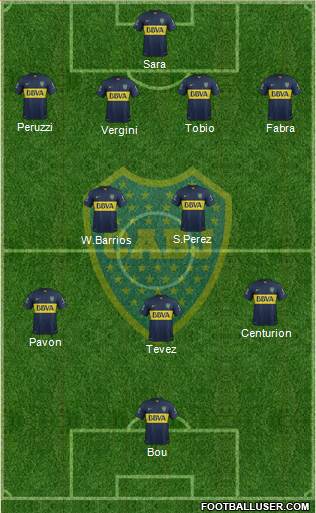 Boca Juniors Formation 2016