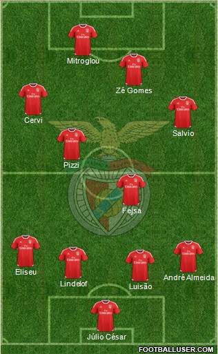 Sport Lisboa e Benfica - SAD Formation 2016