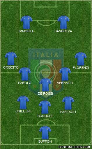 Italy Formation 2016
