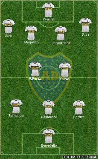 Boca Juniors Formation 2016