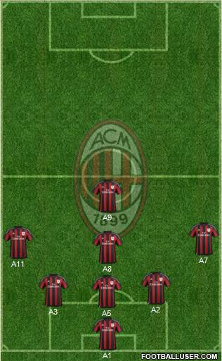 A.C. Milan Formation 2016