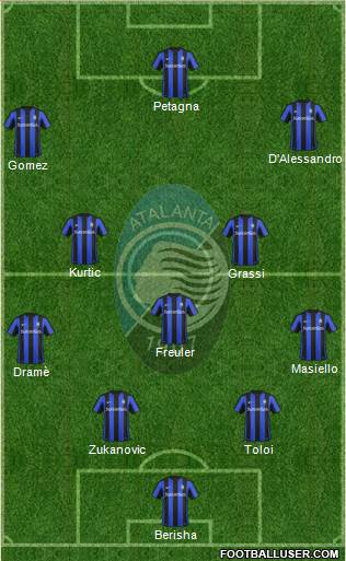 Atalanta Formation 2016