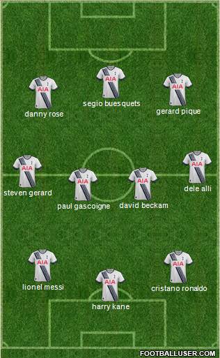 Tottenham Hotspur Formation 2016