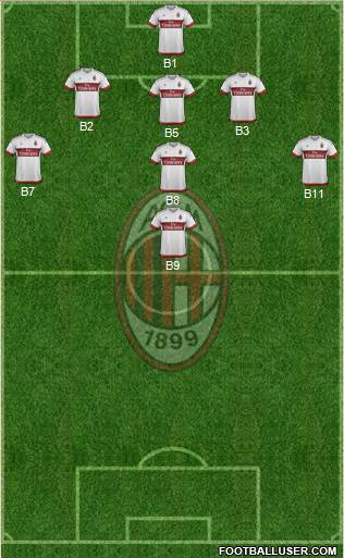 A.C. Milan Formation 2016