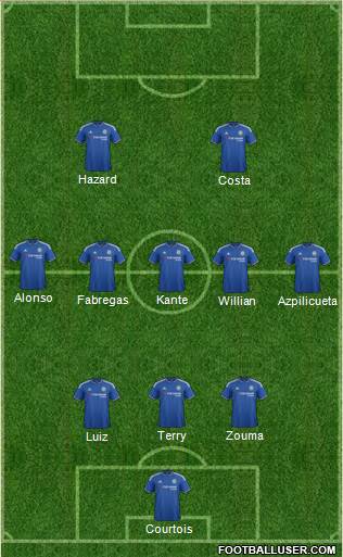 Chelsea Formation 2016