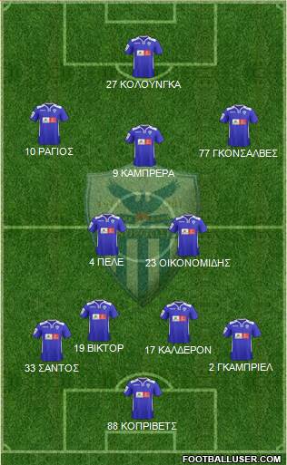 AE Anorthosis Famagusta Formation 2016