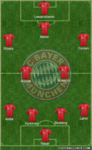 FC Bayern München Formation 2016