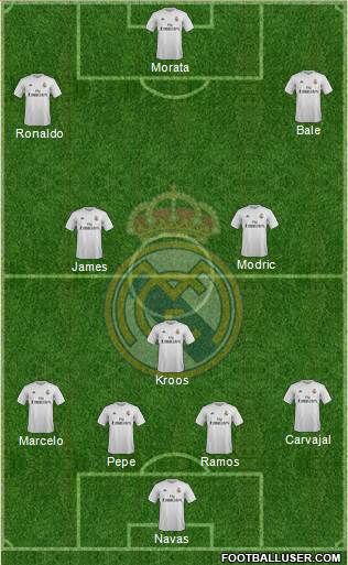 Real Madrid C.F. Formation 2016