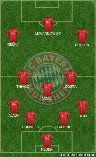 FC Bayern München Formation 2016
