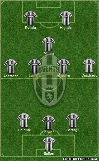 Juventus Formation 2016