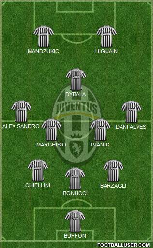 Juventus Formation 2016