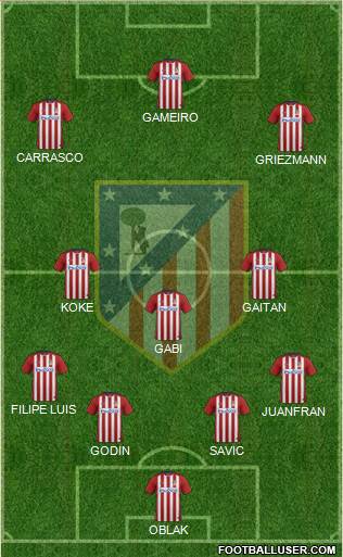C. Atlético Madrid S.A.D. Formation 2016