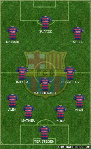 F.C. Barcelona Formation 2016