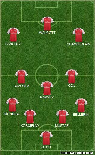 Arsenal Formation 2016