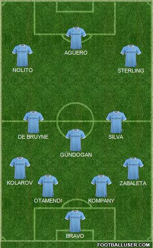 Manchester City Formation 2016