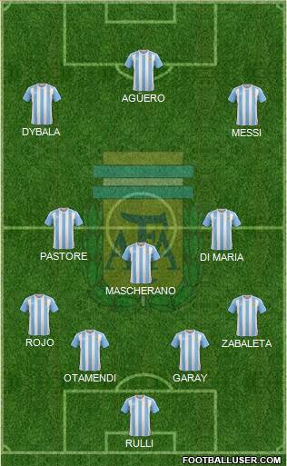 Argentina Formation 2016