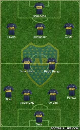 Boca Juniors Formation 2016