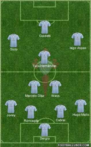 R.C. Celta S.A.D. Formation 2016