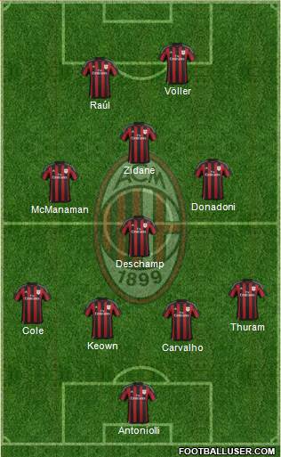 A.C. Milan Formation 2016