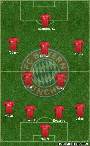 FC Bayern München Formation 2016