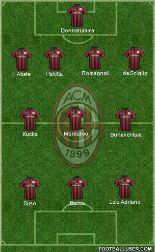 A.C. Milan Formation 2016