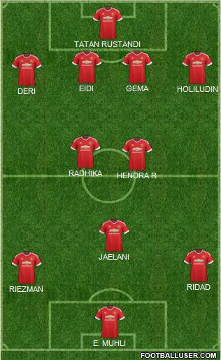Manchester United Formation 2016