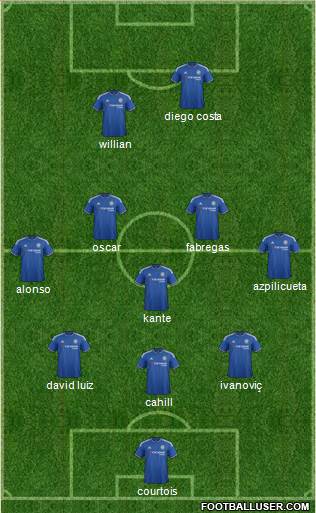 Chelsea Formation 2016